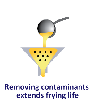 Neutral Sensory Profile