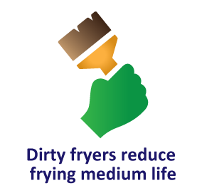 Operational Consistency