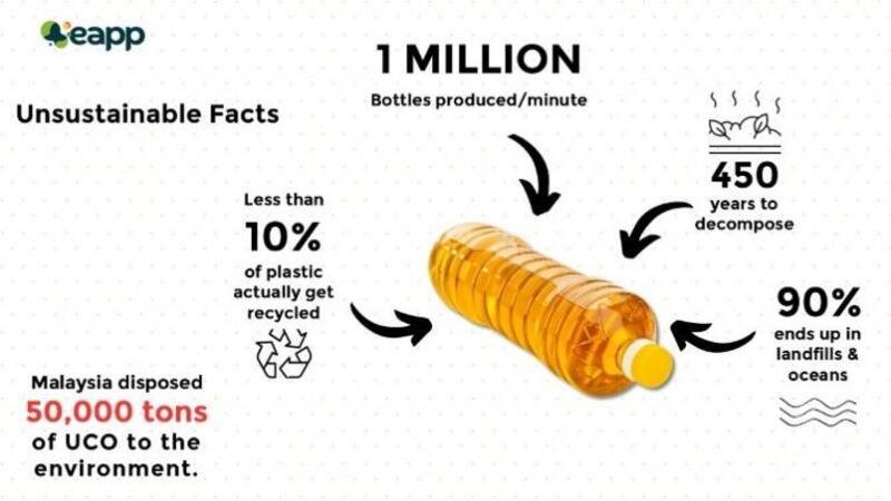 Environmental Sustainability